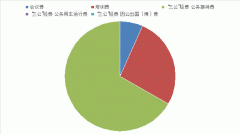 共同实施医药从业人员职入轨制；比2025年预算添